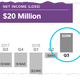 Image for article titled Here’s what to take away from Square’s latest earnings report
